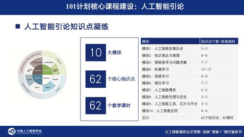 人工智能知识点全景图 迈向智能时代的蓝皮书与人工智能应用软件开发