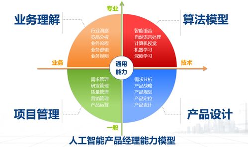 人工智能时代下的产品经理生存之道 从管理者到赋能者，以身份铸造未来