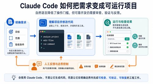 AI编程Agent入门 从一句需求到可运行项目的完整实践