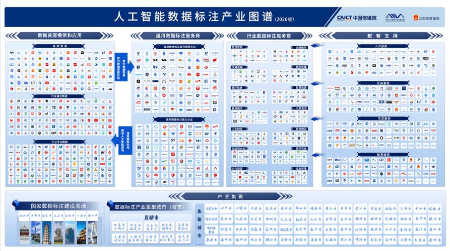 数据标注新基建 中国信通院发布产业图谱，解码人工智能应用软件开发新范式