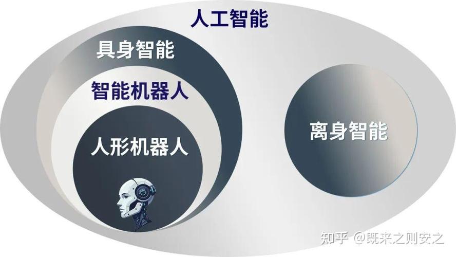 人工智能应用软件开发 核心概念与实践指南